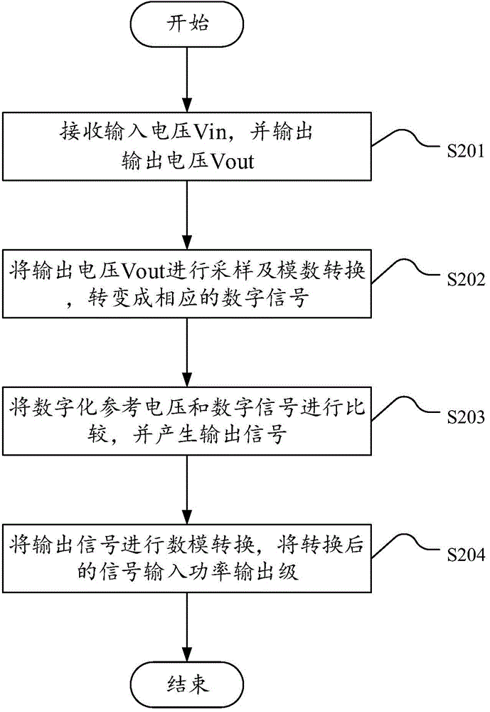 Numerically-controlled linear voltage regulator power supply circuit and method