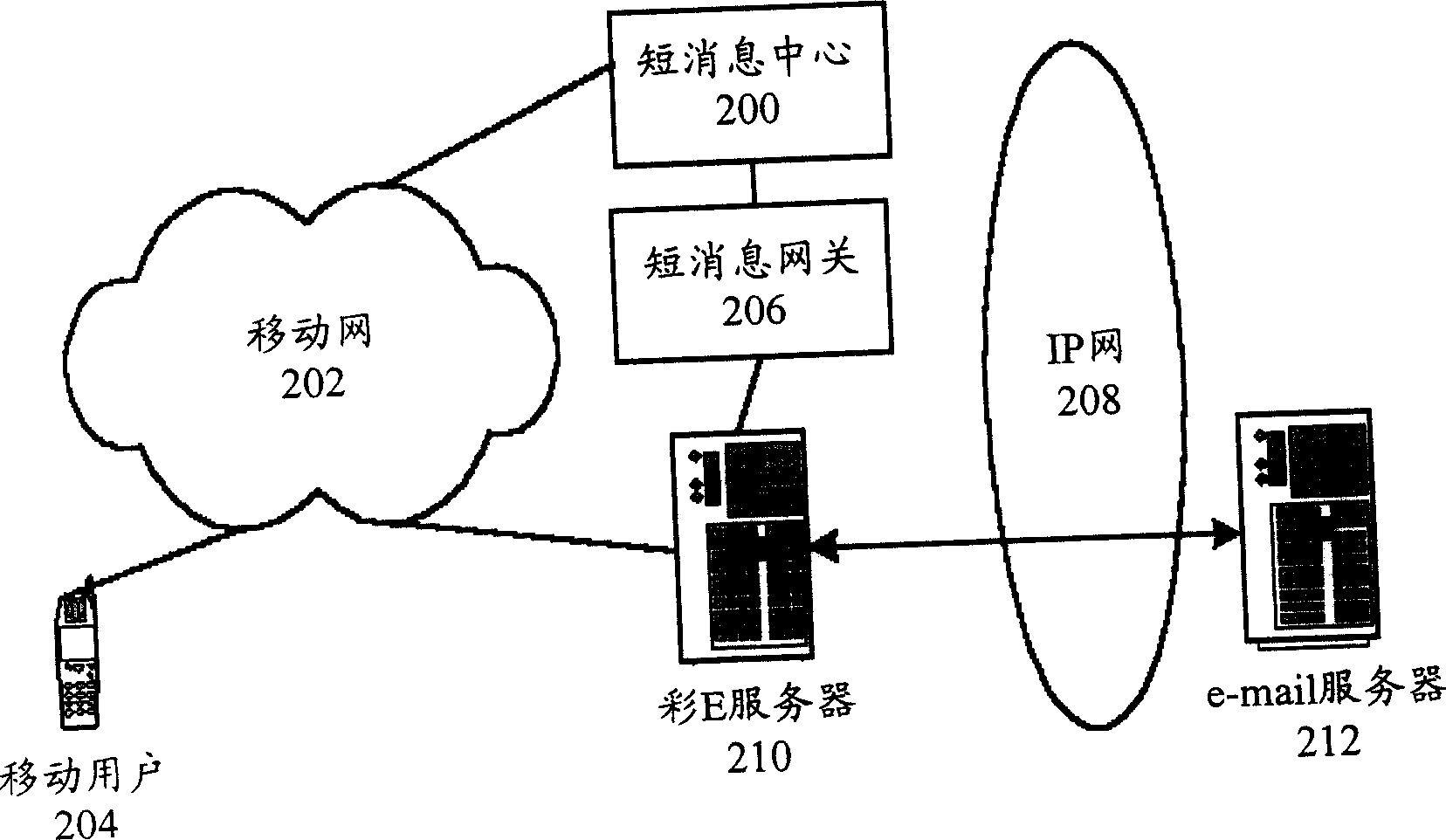 Method and system for receiving, transmitting and processing electronic message in mobile network