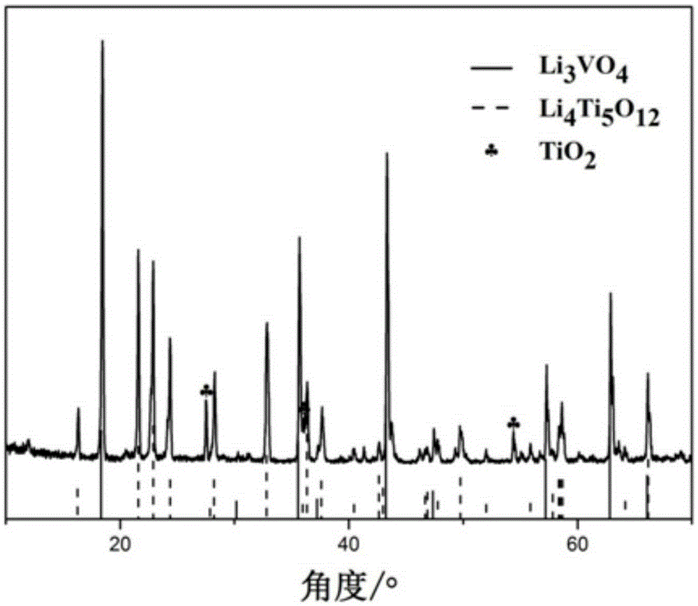 Negative composite material for lithium-ion battery and preparation method of negative composite material