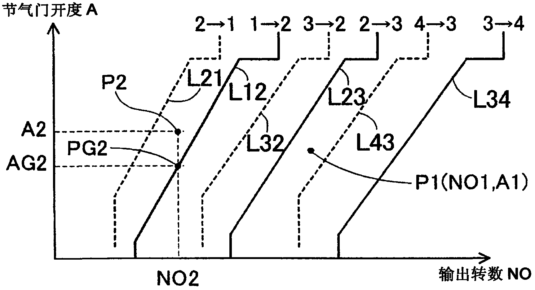 Speed control method and speed control device for automatic transmission