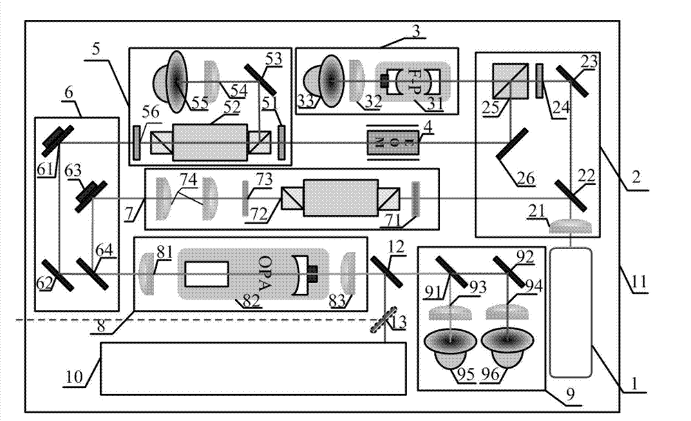 Continuous variable quantum entanglement source generating device