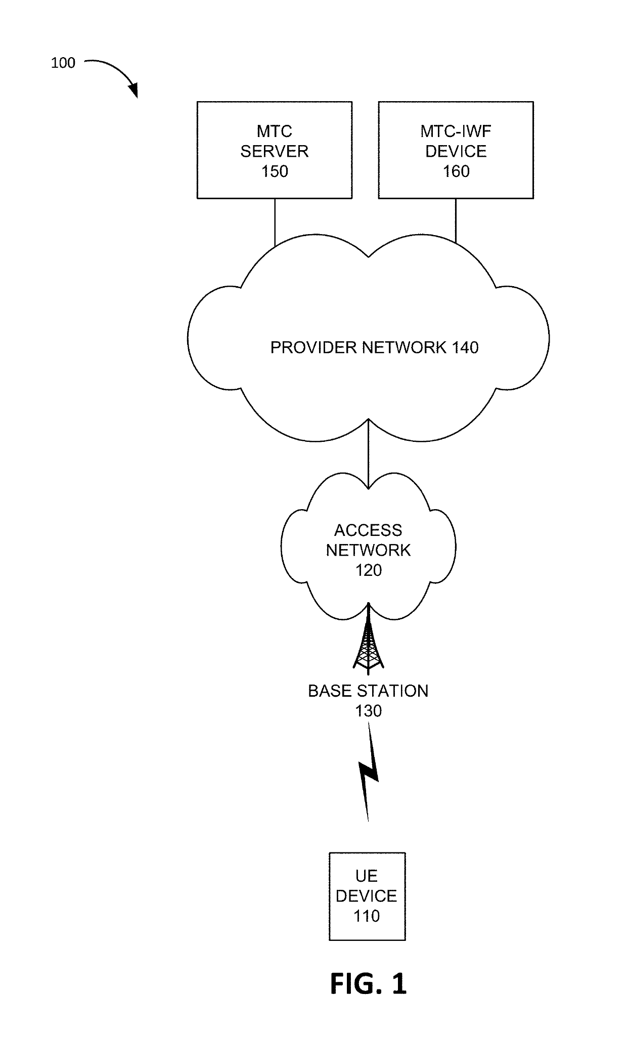 Wakeup system and method for devices in power saving mode