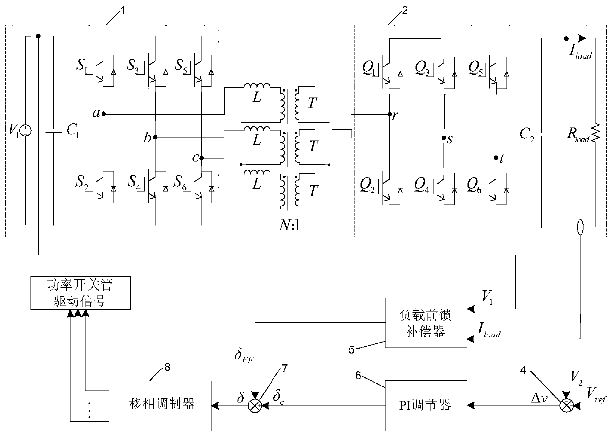 Three-phase dual-active-bridge direct-current converter control system and control method