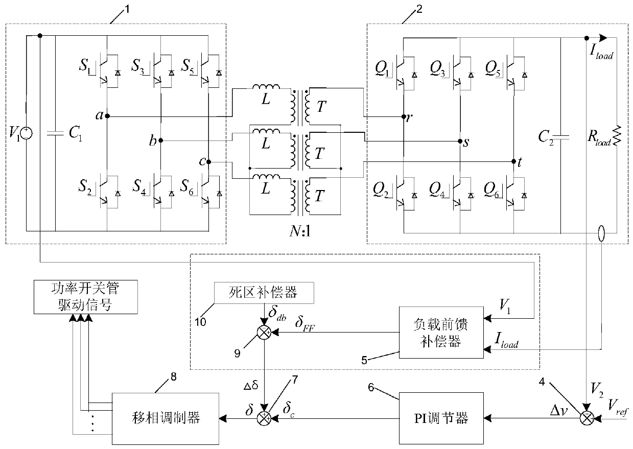 Three-phase dual-active-bridge direct-current converter control system and control method