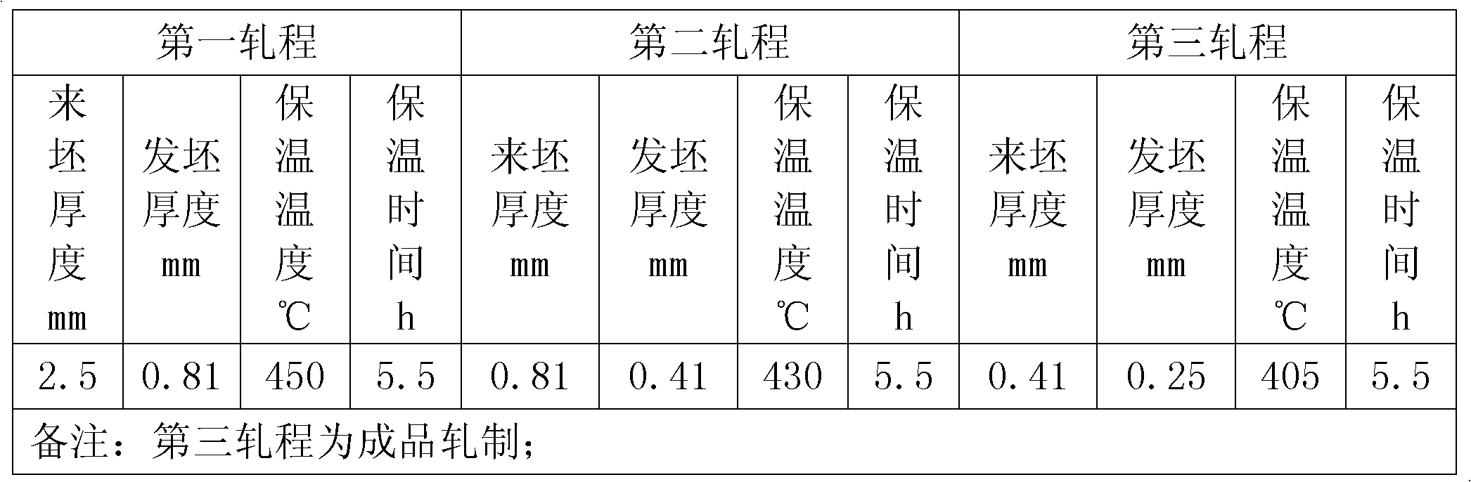 High-tensile property brass band for lamp holder and production process thereof