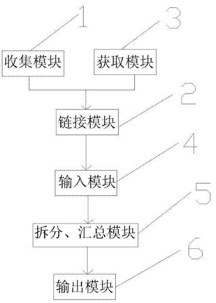 Internet literature scientific research data collection system