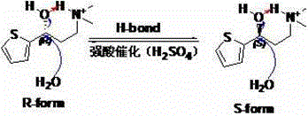 A kind of preparation method of duloxetine chiral intermediate mandelate