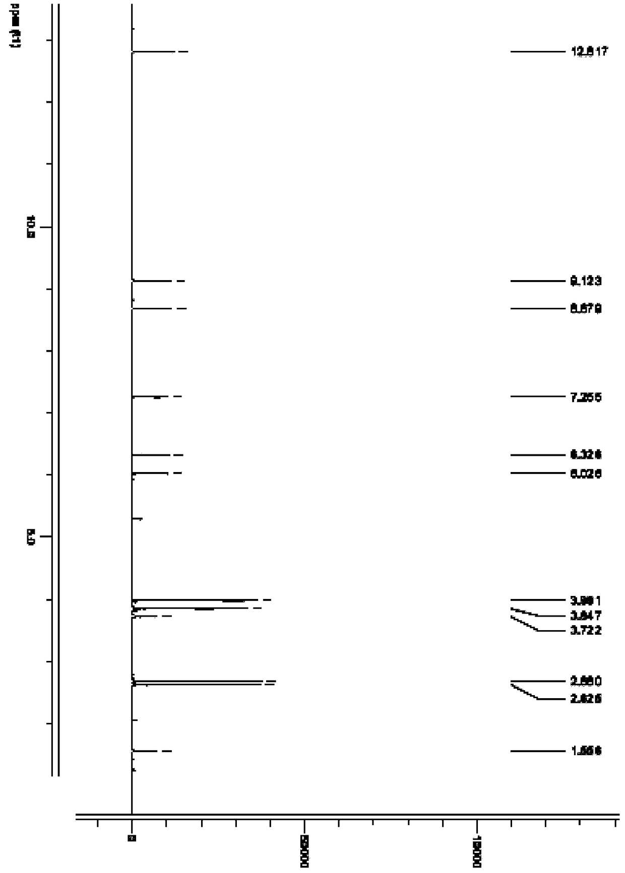 A kind of preparation method and application of diphenylmethane compound