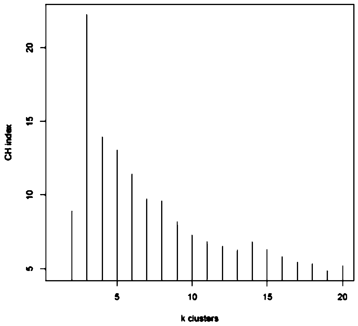 Automatic typing method based on human intestinal flora