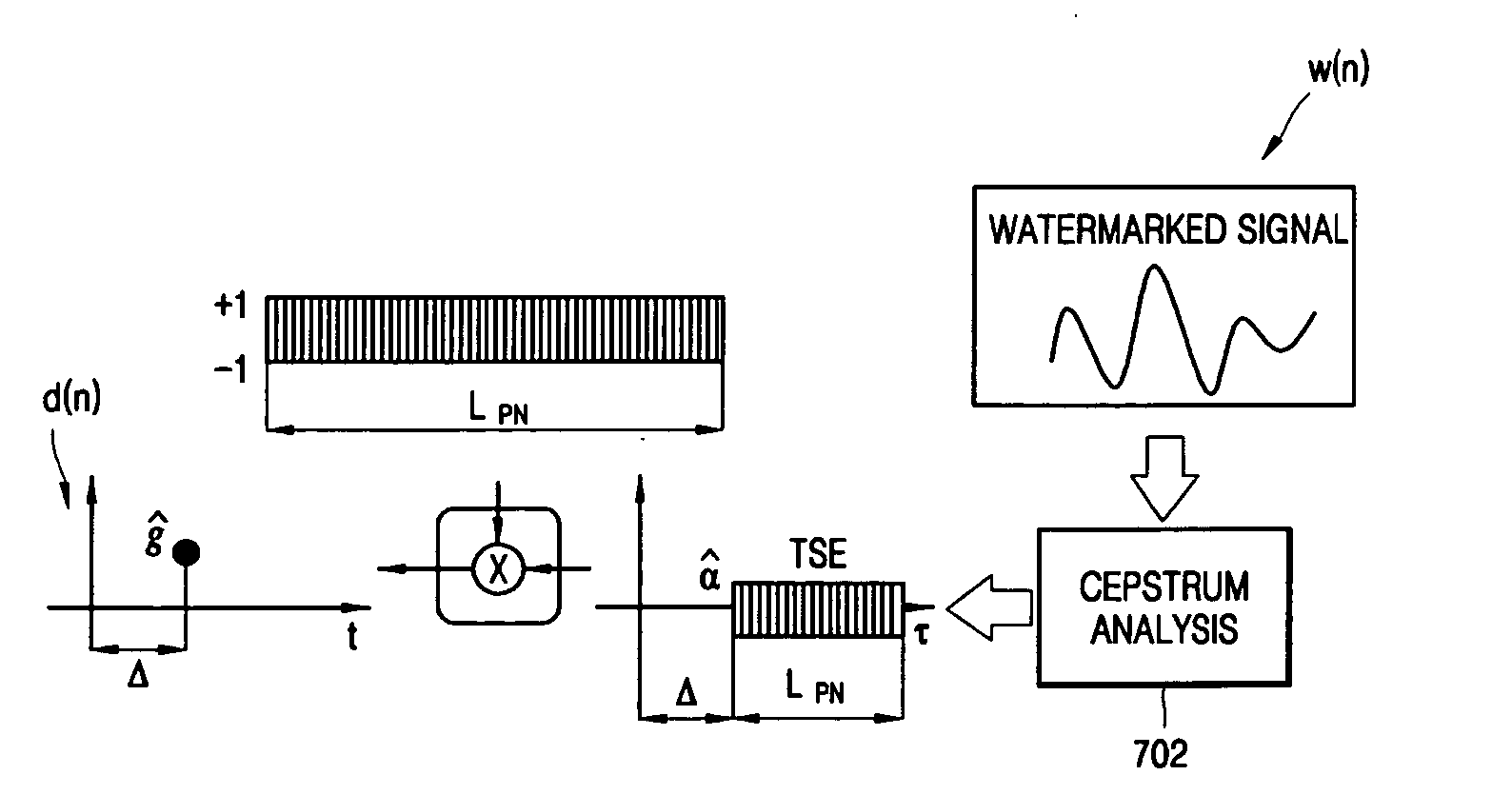 Method of embedding sound field control factor and method of processing sound field