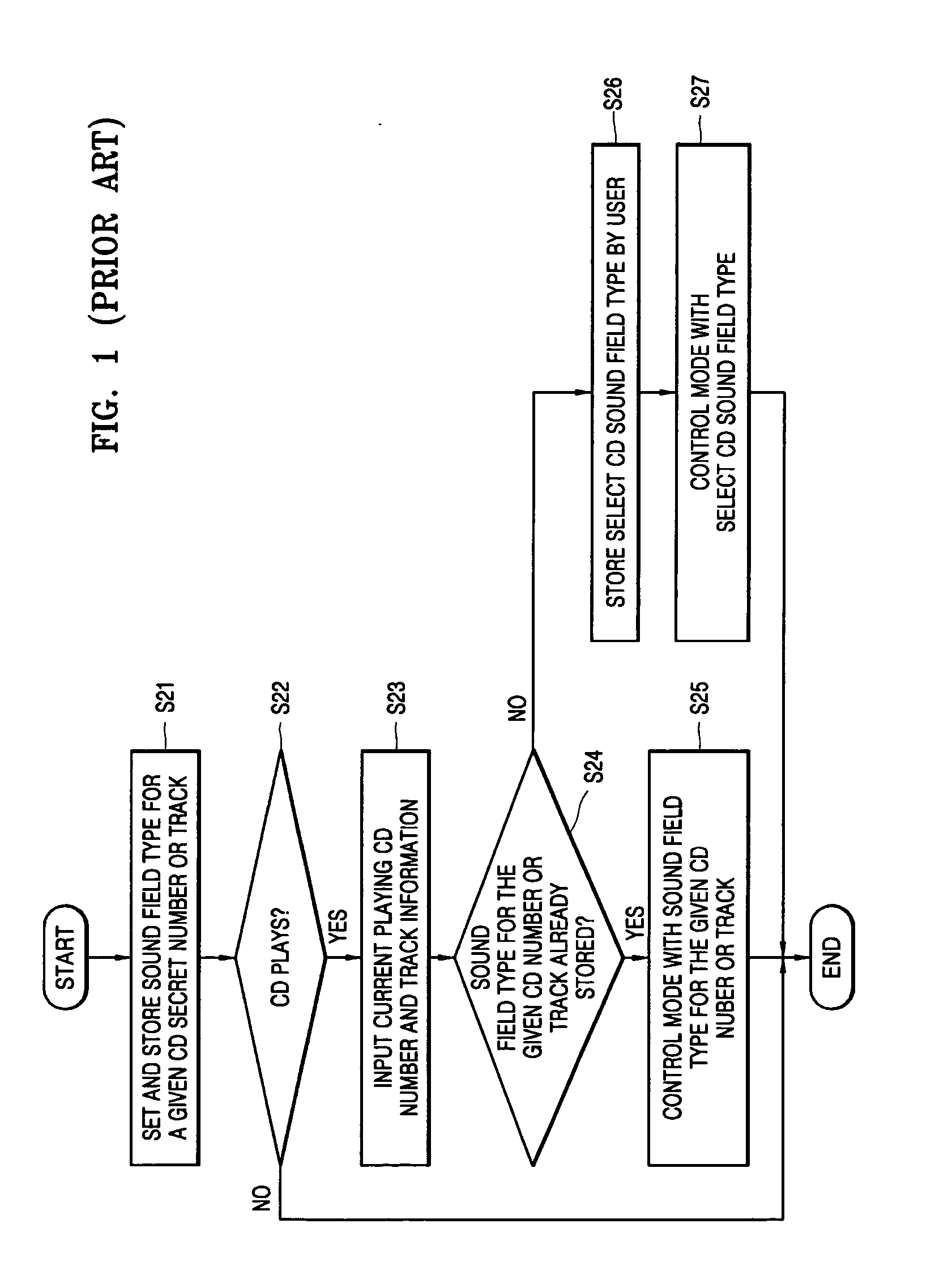 Method of embedding sound field control factor and method of processing sound field