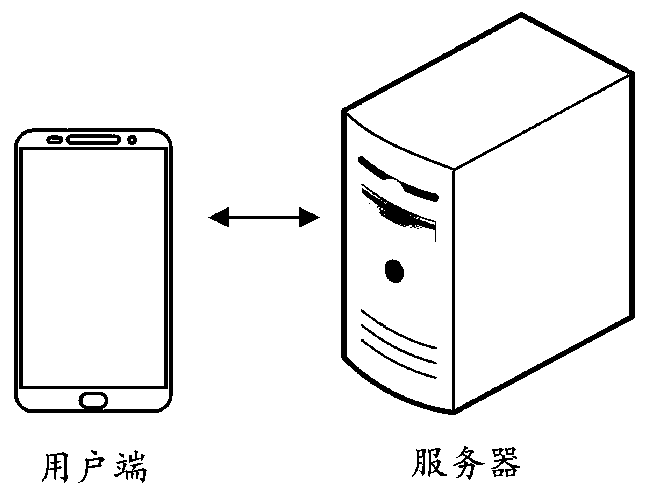 Text emotion classification method and device, computer device and storage medium