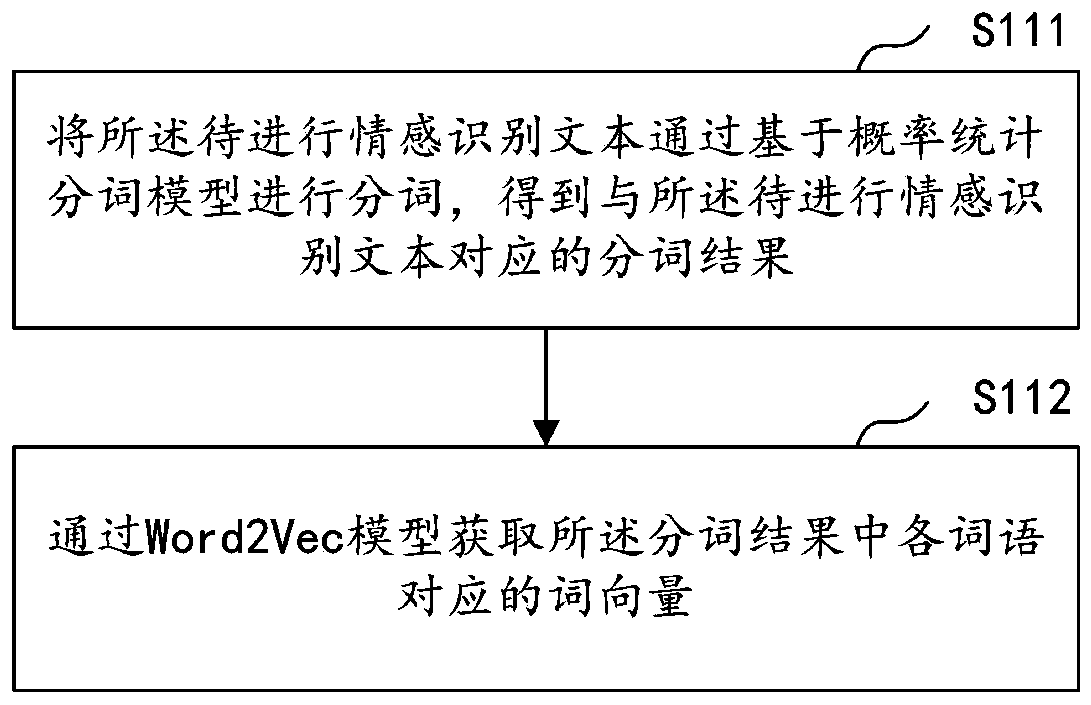 Text emotion classification method and device, computer device and storage medium