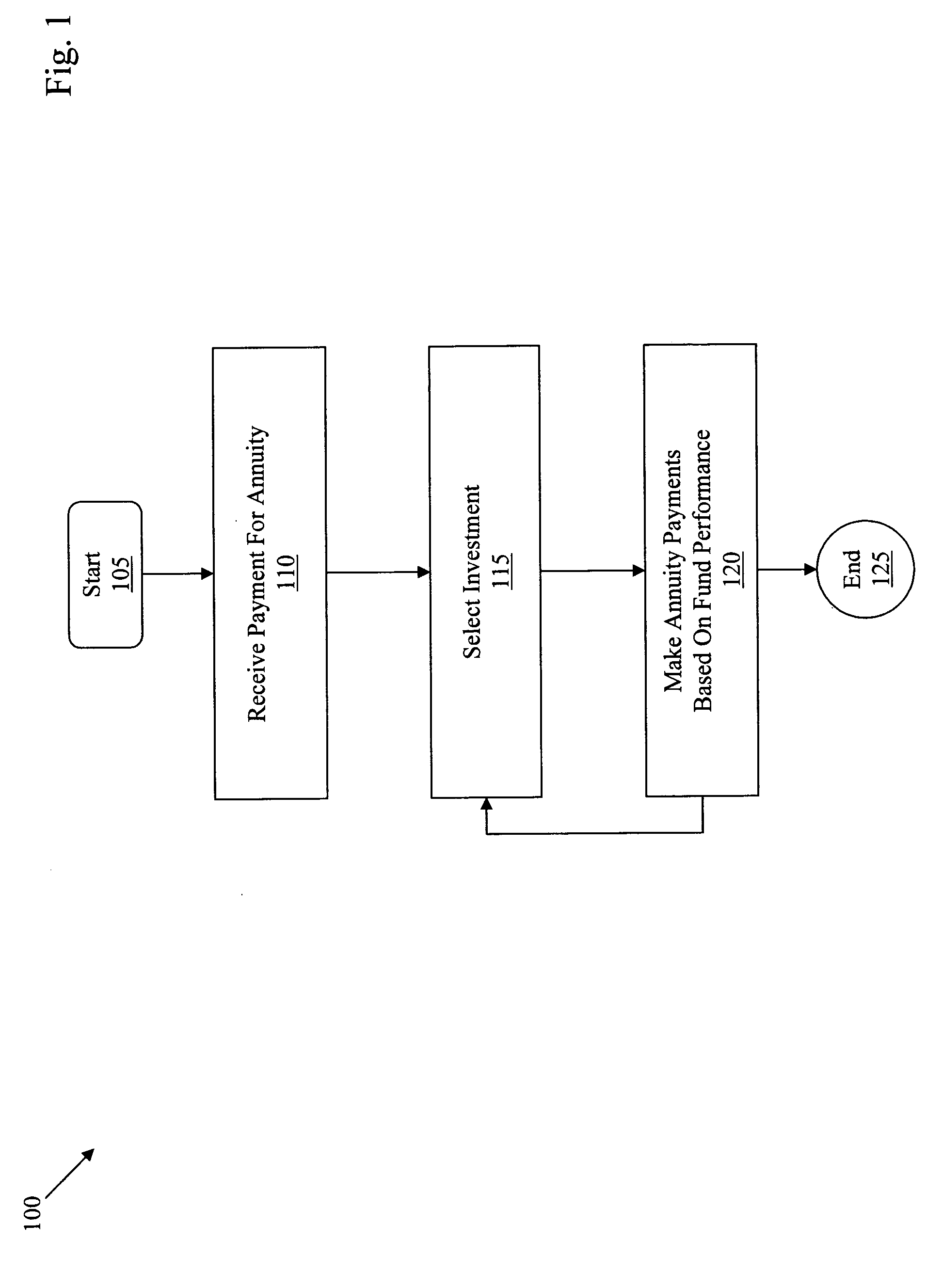 Generating an annuity payment using a dynamic asset allocation investment