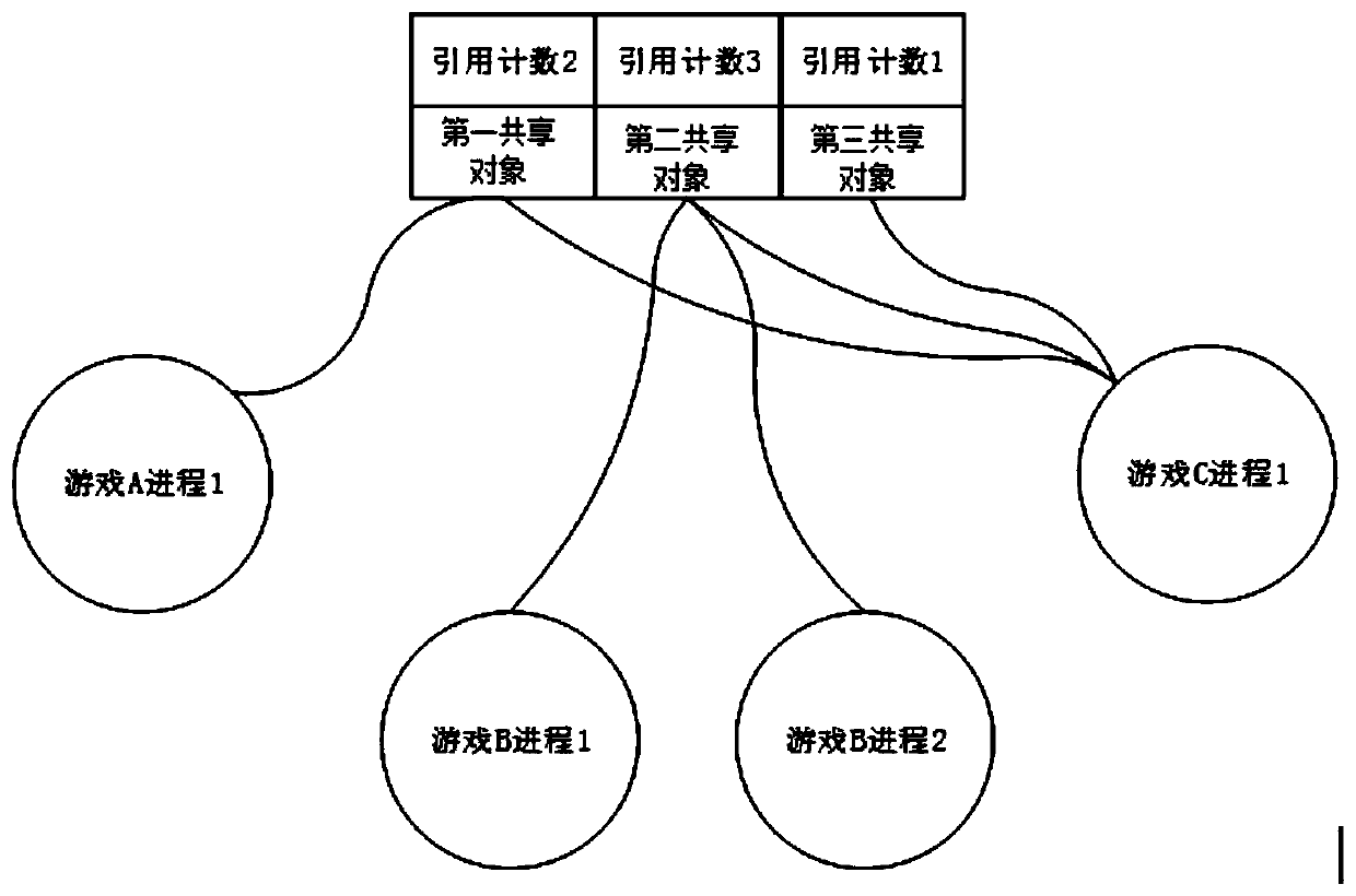 Computer graphic resource sharing method and device