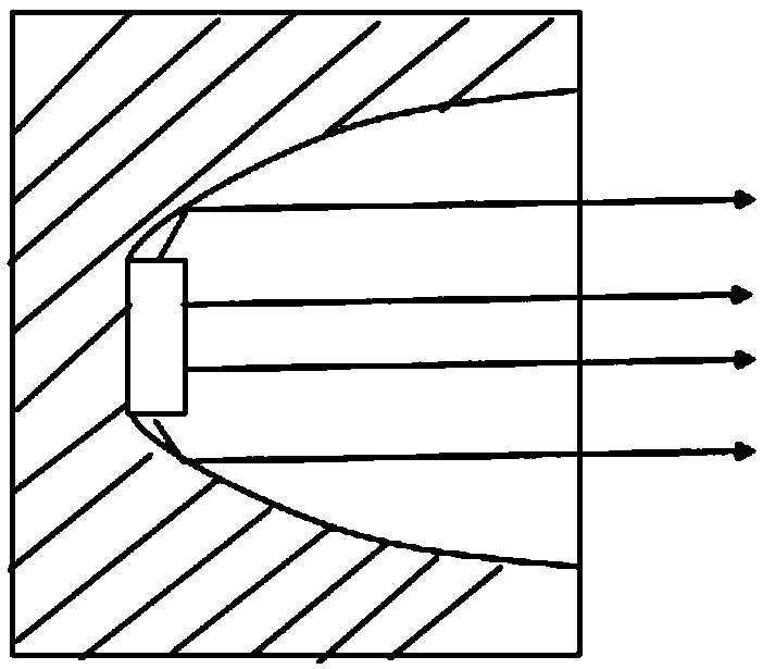 Method for measuring natural rubber content in plant and LED near-infrared spectrometer for measurement