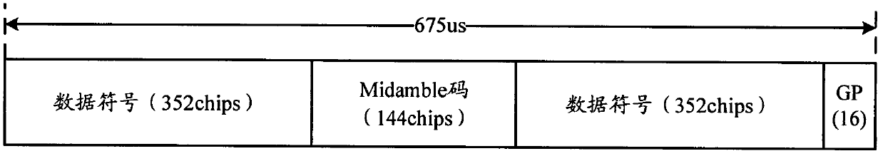 Fast uplink synchronization method and device of TD-SCDMA (Time Division-Synchronous Code Division Multiple Access)