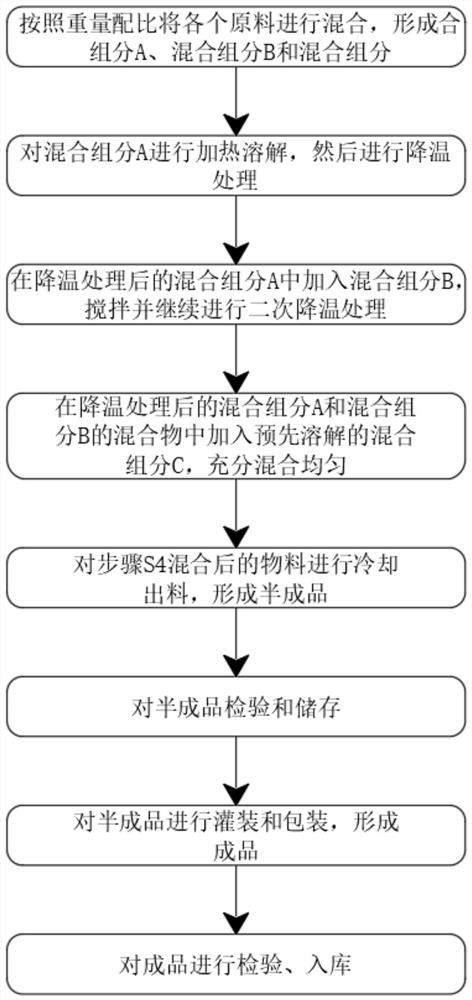 Plant probiotic negative ion tooth beautifying mousse and preparation method thereof