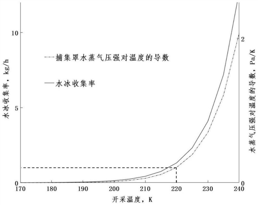 A method for in-situ heating and mining of lunar water ice