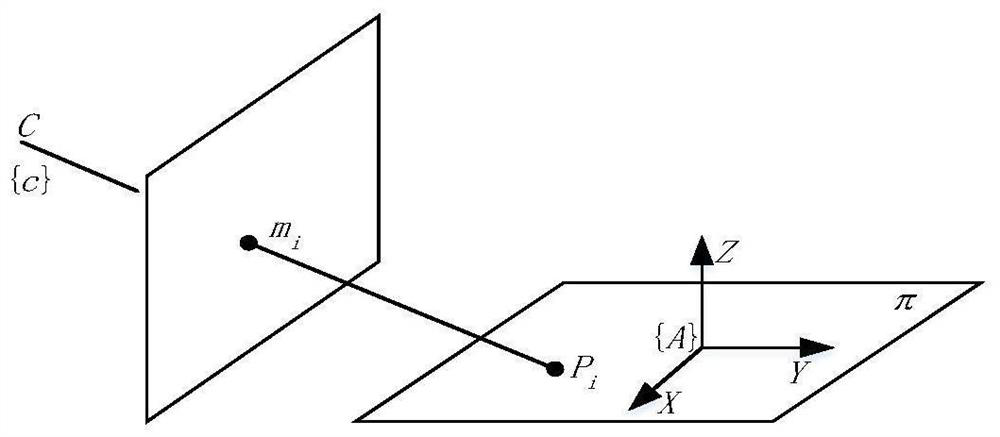 Method, system, medium and equipment for large field of view scene perception based on omnidirectional vision