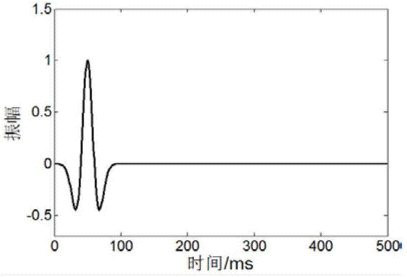 Multi-scale seismic full-waveform inversion method based on local adaptive convexification method