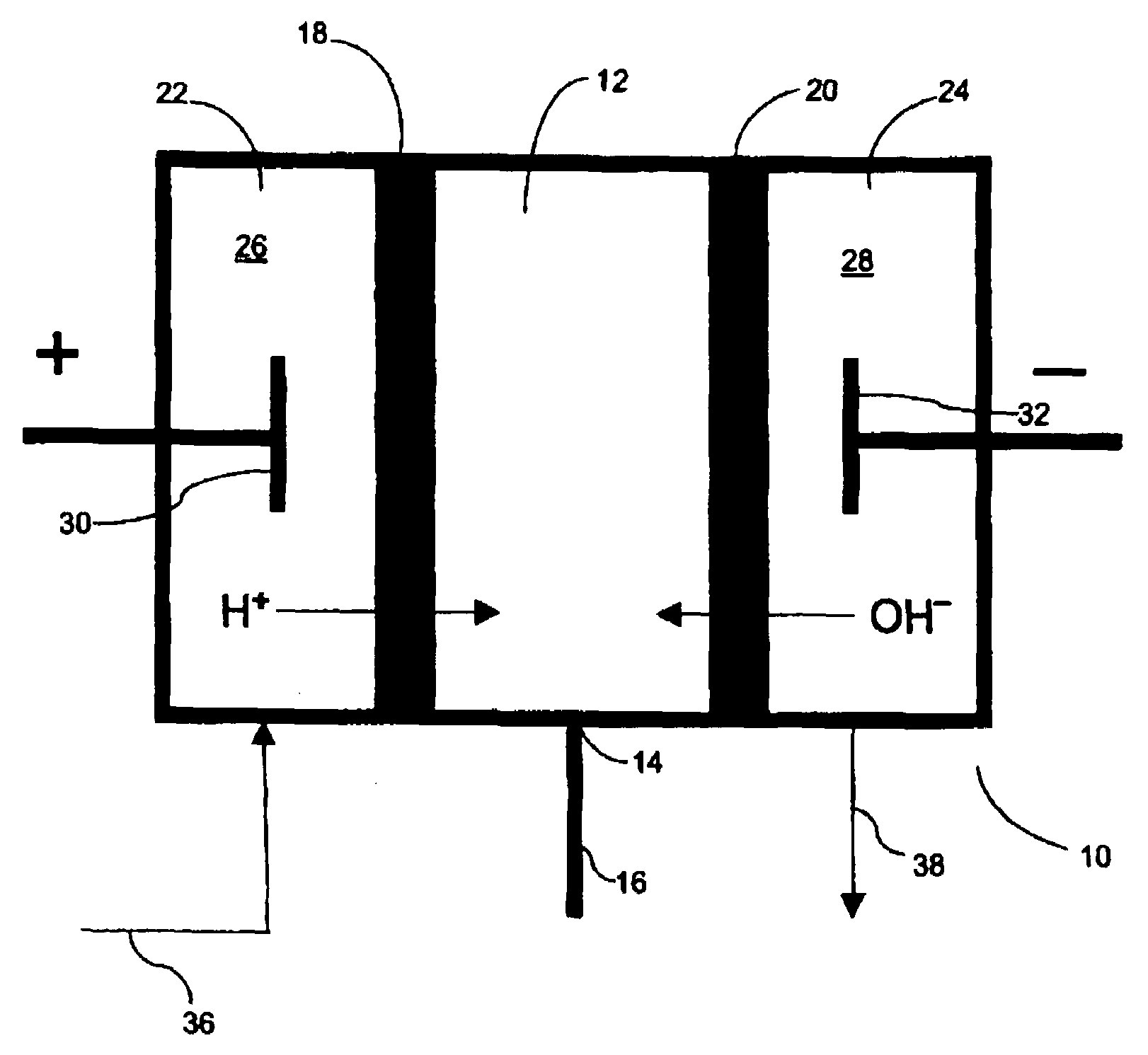 Electrochemically driven pump