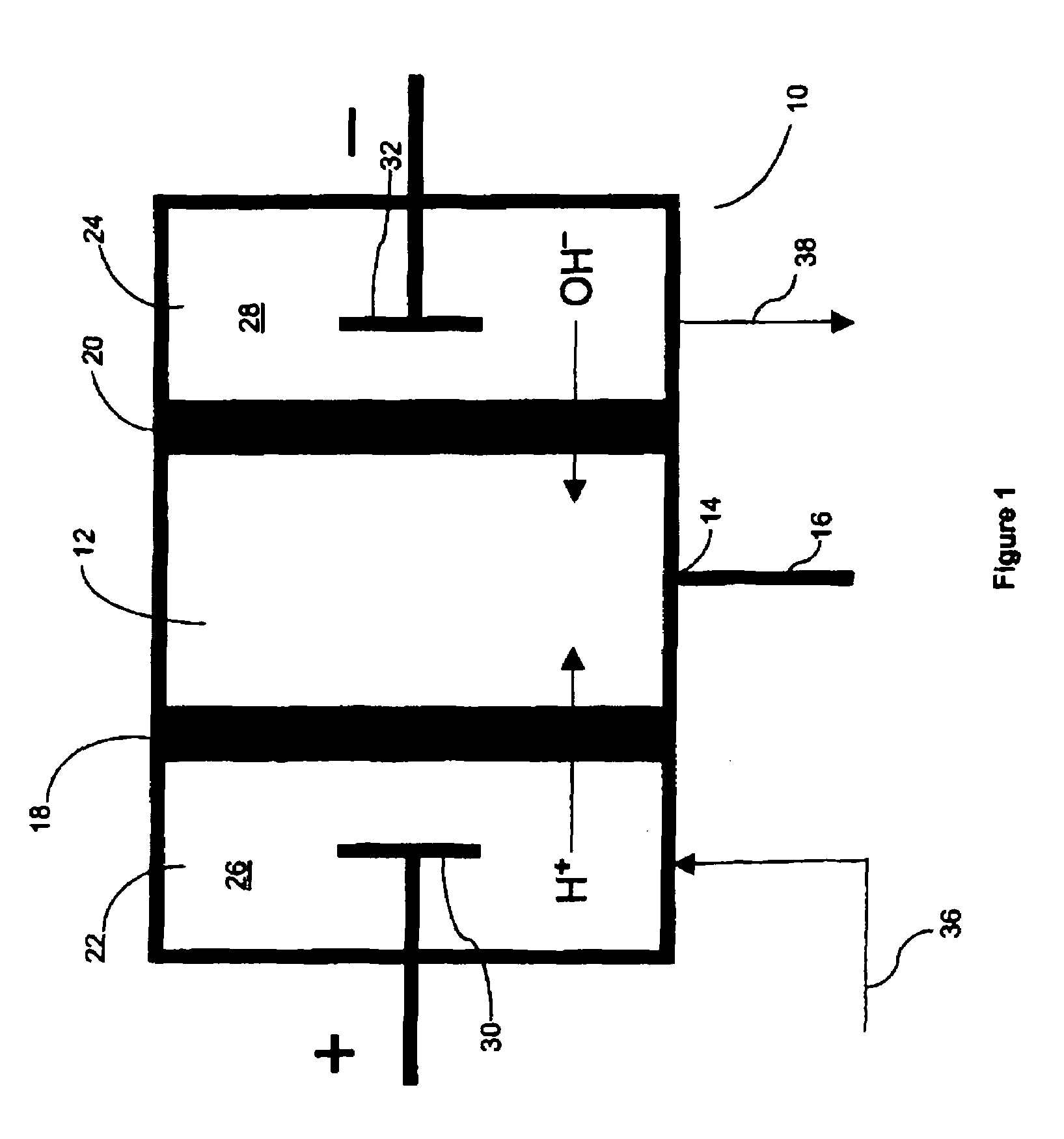 Electrochemically driven pump