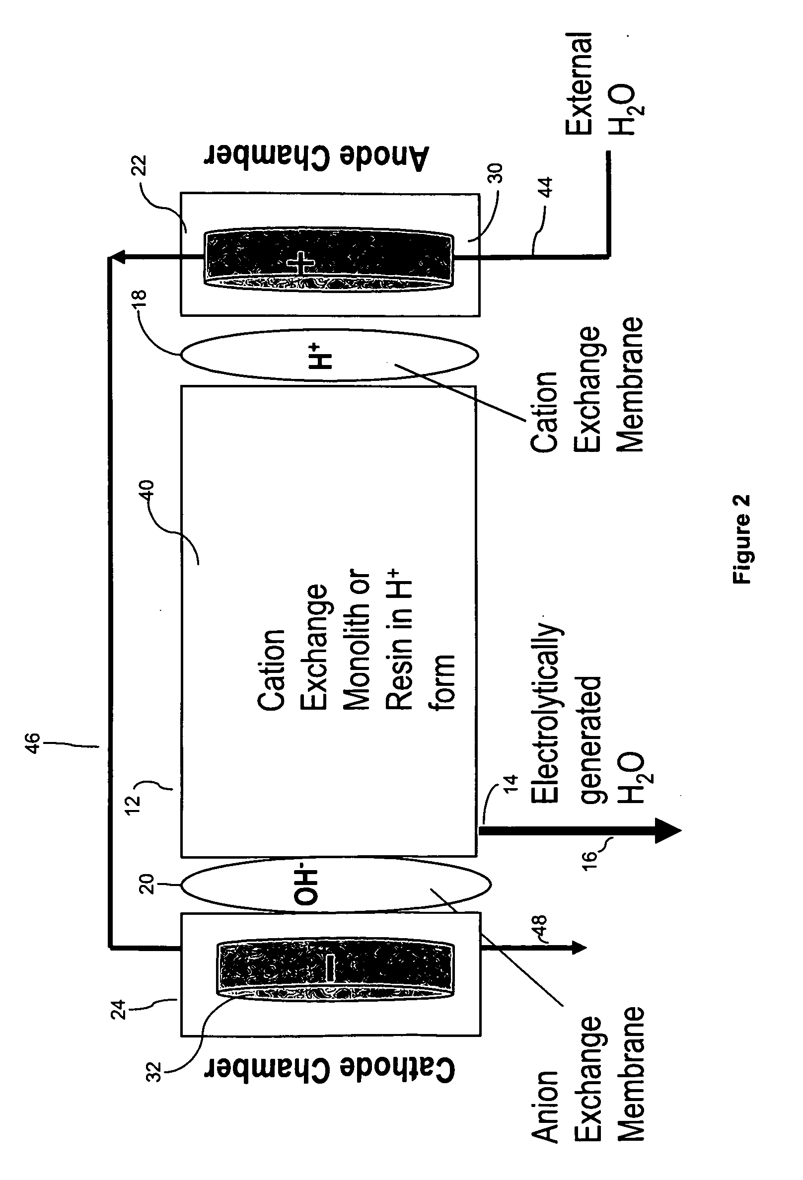 Electrochemically driven pump