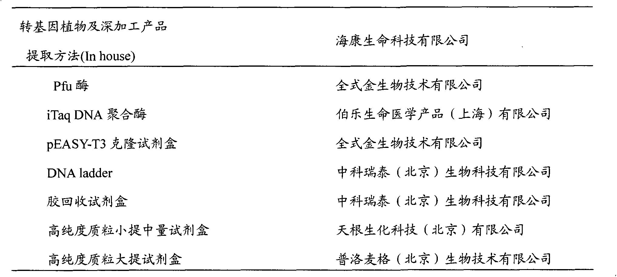 Detection method and a kit of transgenic soybean MON89788 transformation event