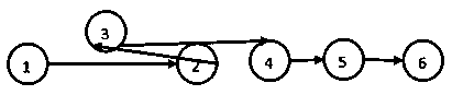 Intelligent queuing management method and system based on cloud-side server