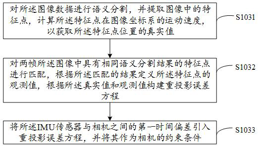 Multi-sensor time space calibration method and device