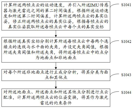 Multi-sensor time space calibration method and device