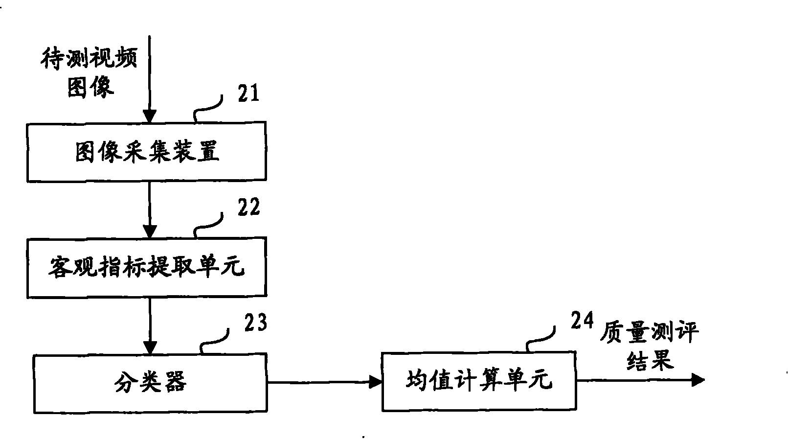 Video image quality evaluation method and system