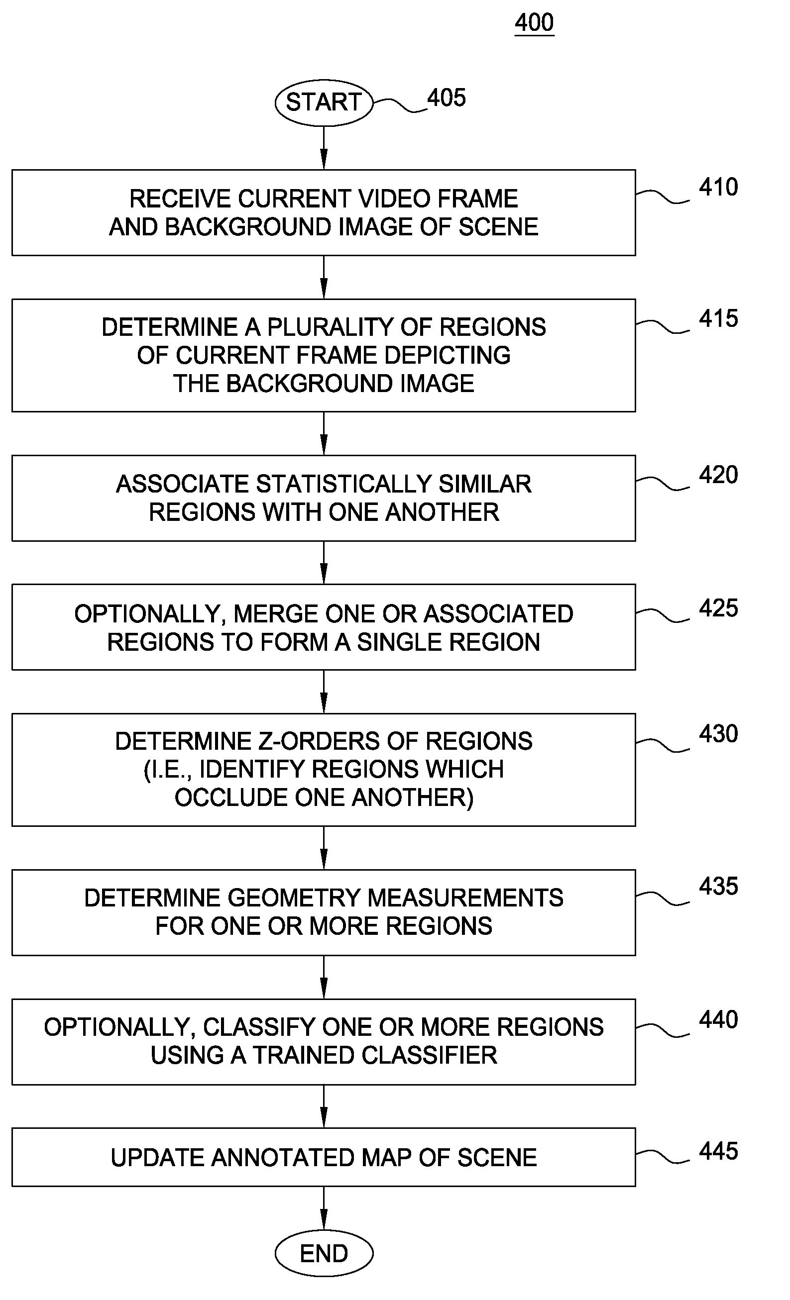 Context processor for video analysis system