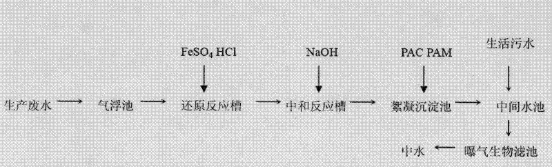 Reclaimed water reuse device and its application in treatment of hazardous waste