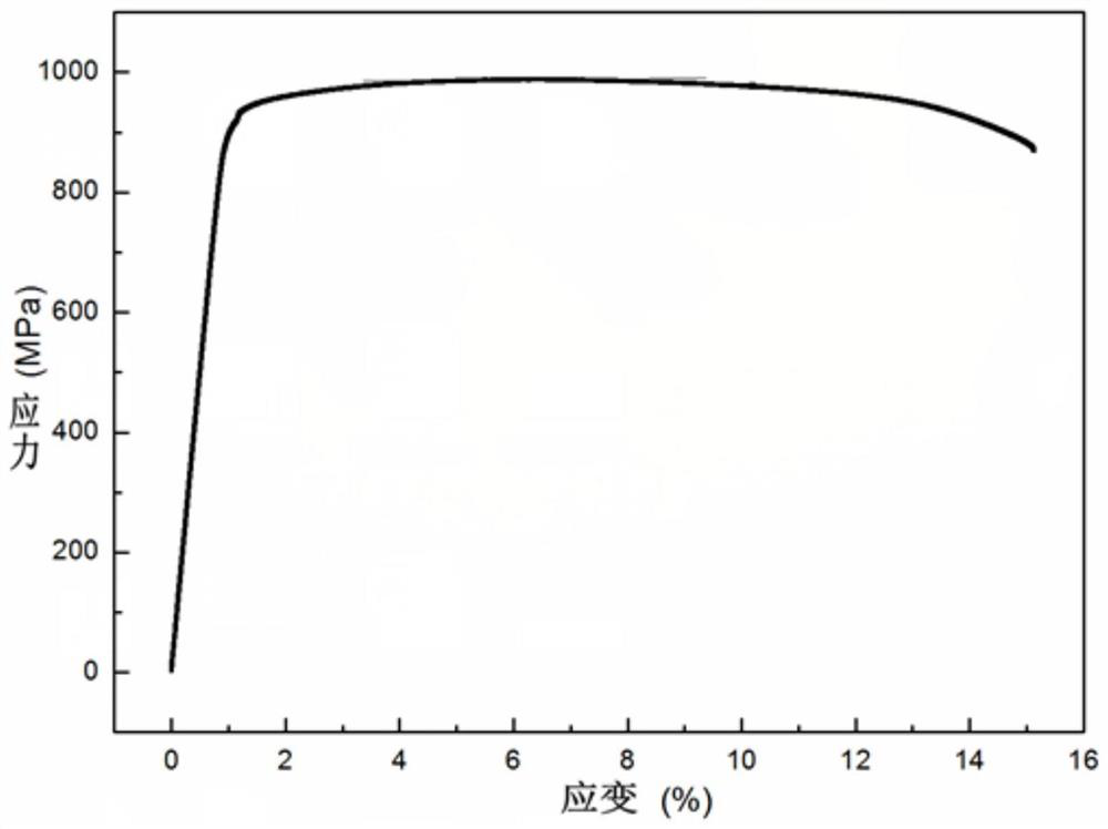 A method for improving the toughness of additively manufactured prototypes