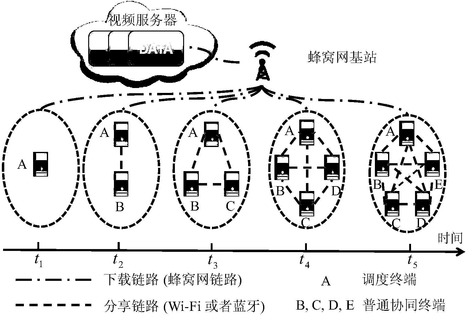 Collaborative downloading task scheduling method and system for mobile intelligent terminals