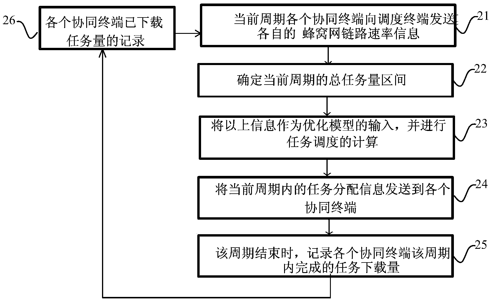 Collaborative downloading task scheduling method and system for mobile intelligent terminals