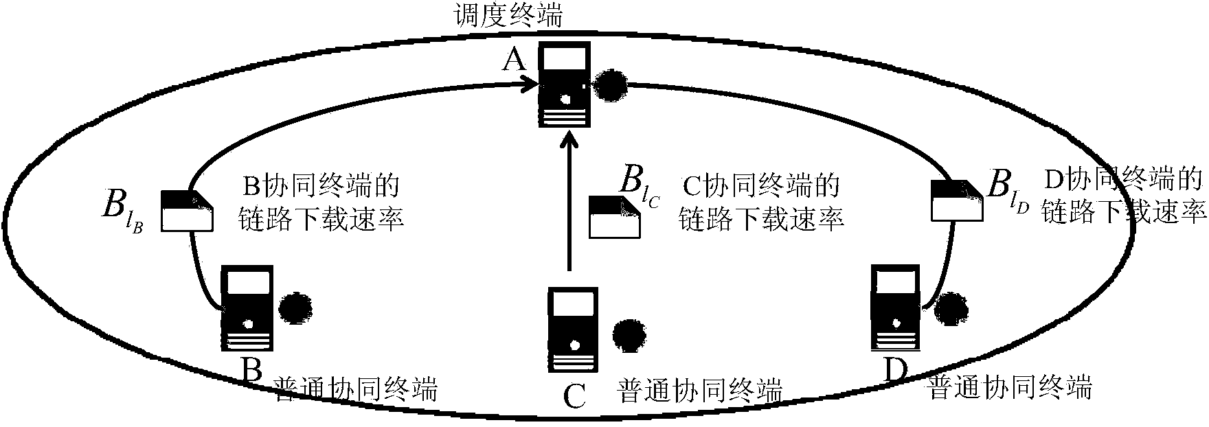 Collaborative downloading task scheduling method and system for mobile intelligent terminals