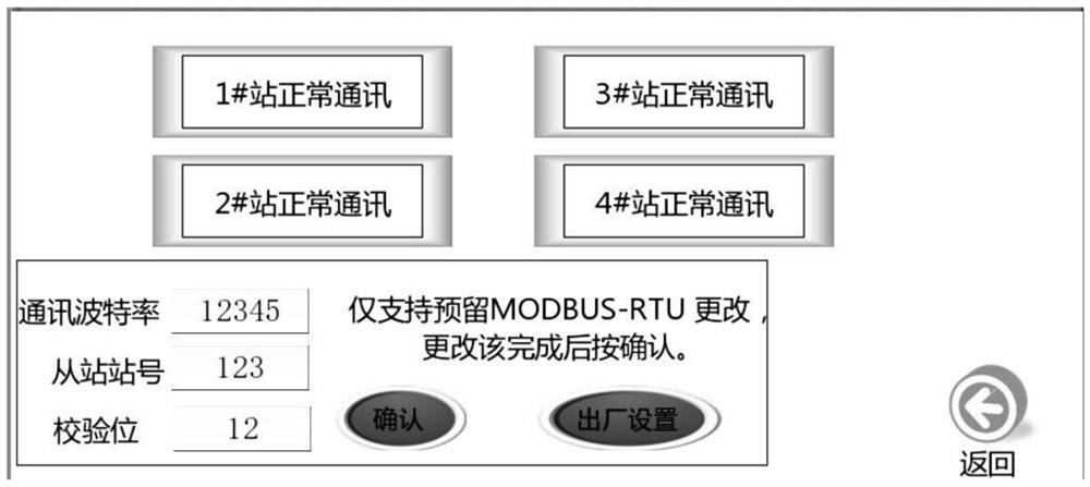 PLC reserved open type communication interface processing