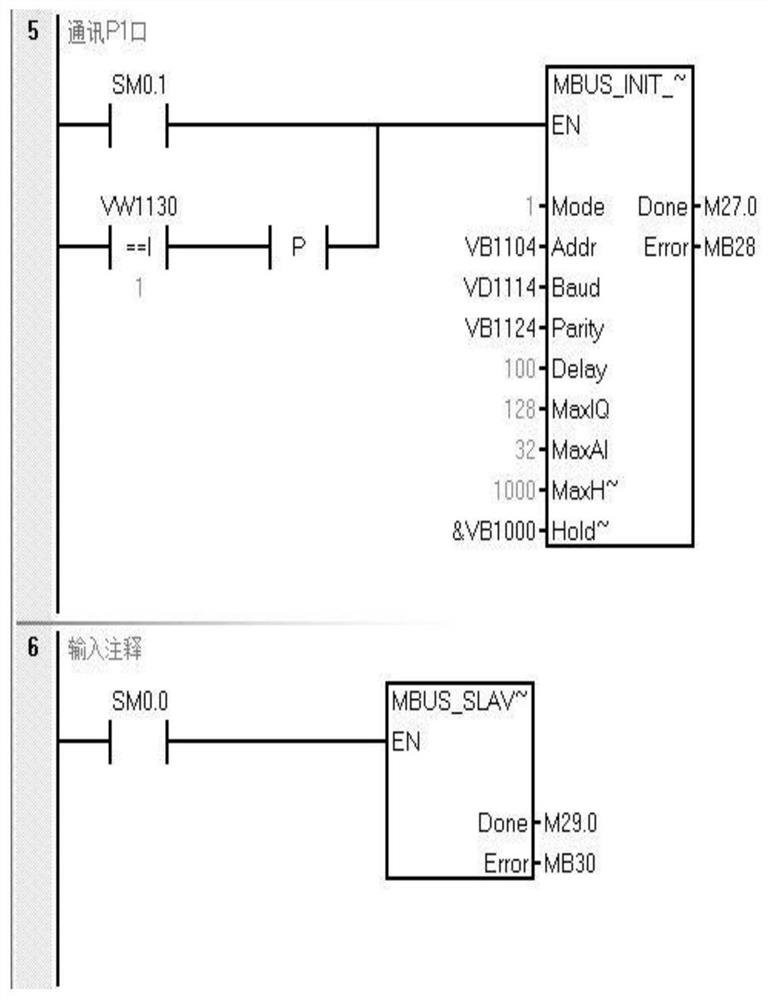 PLC reserved open type communication interface processing