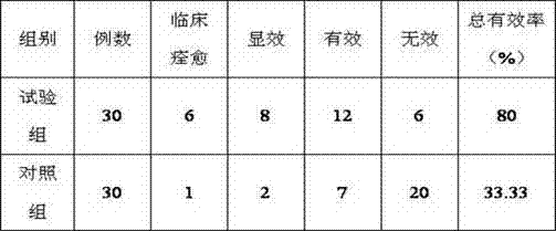 Medicine for reducing serum uric acid, preparation method thereof and purpose thereof