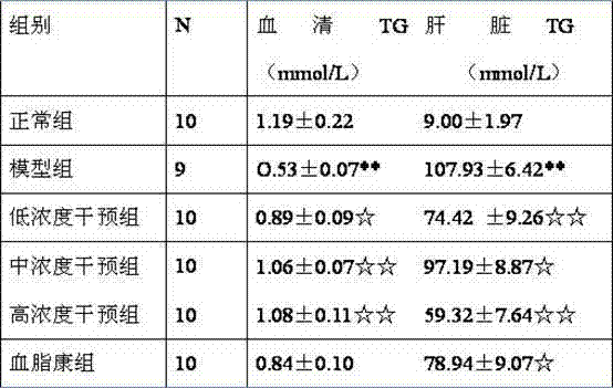 Medicine for reducing serum uric acid, preparation method thereof and purpose thereof