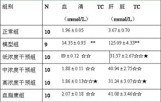 Medicine for reducing serum uric acid, preparation method thereof and purpose thereof