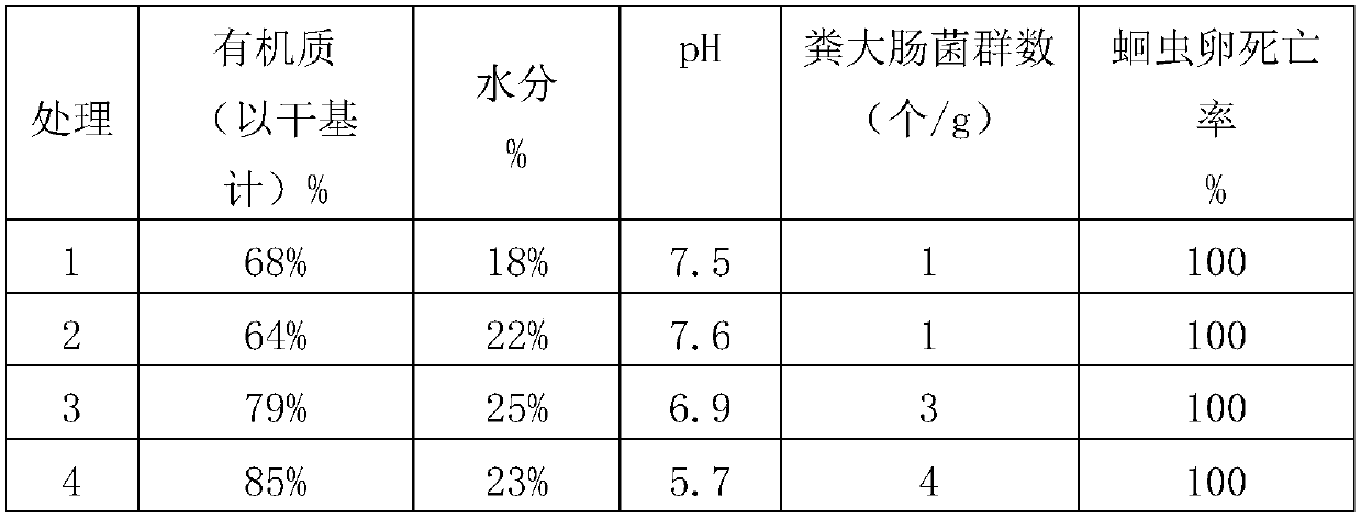 Compost agent for organic fertilizer and preparation method thereof