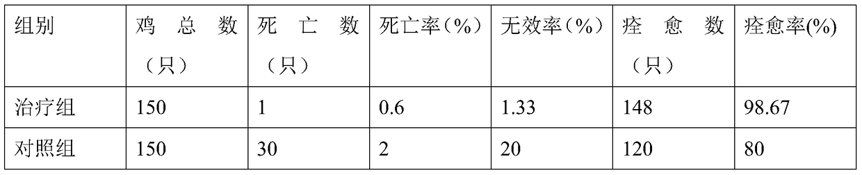 A compound agent for preventing and treating broiler respiratory diseases and its preparation method