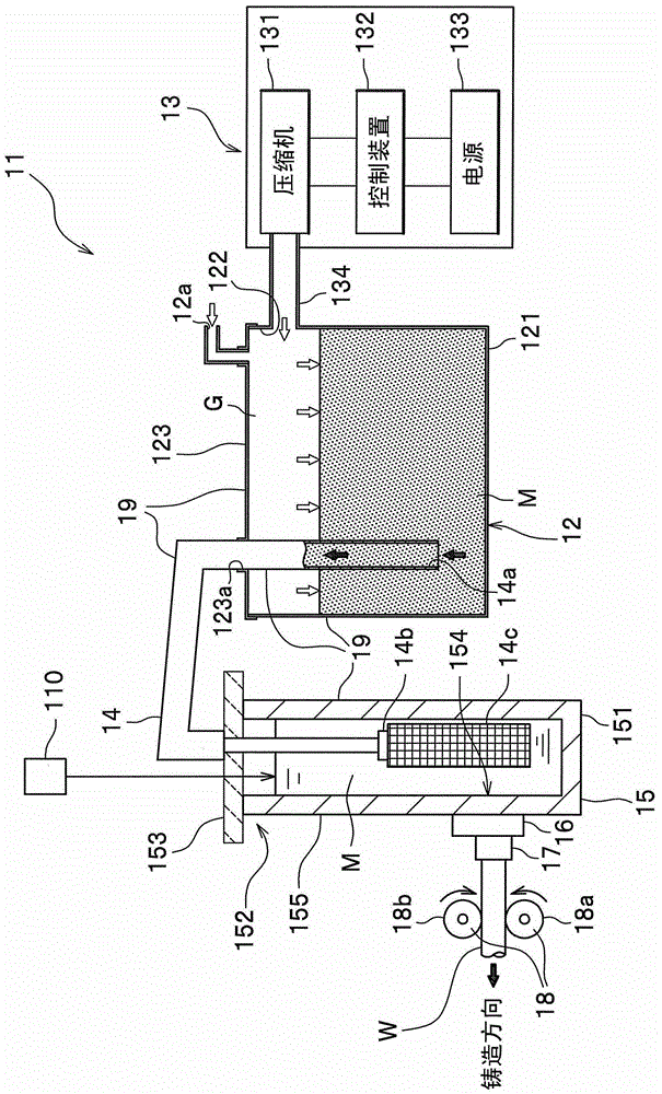 Continuous casting device and continuous casting method for continuously casting castings made of magnesium or magnesium alloy