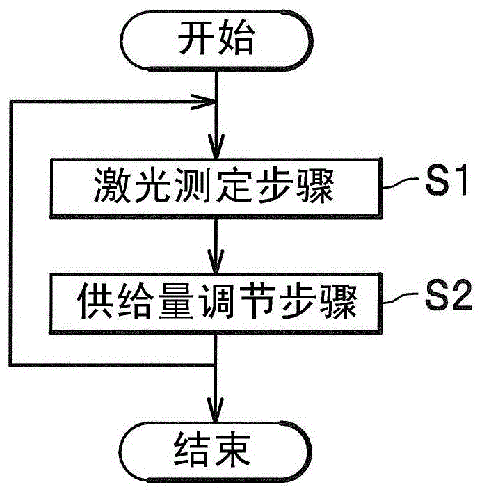 Continuous casting device and continuous casting method for continuously casting castings made of magnesium or magnesium alloy