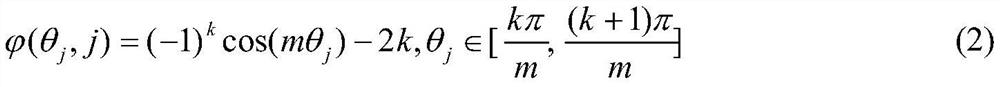 Pull-up number calculation method based on machine vision