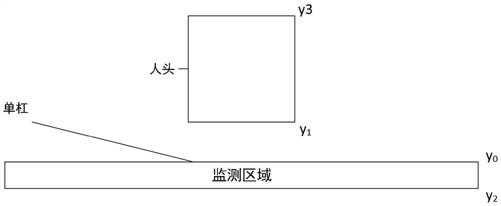 Pull-up number calculation method based on machine vision